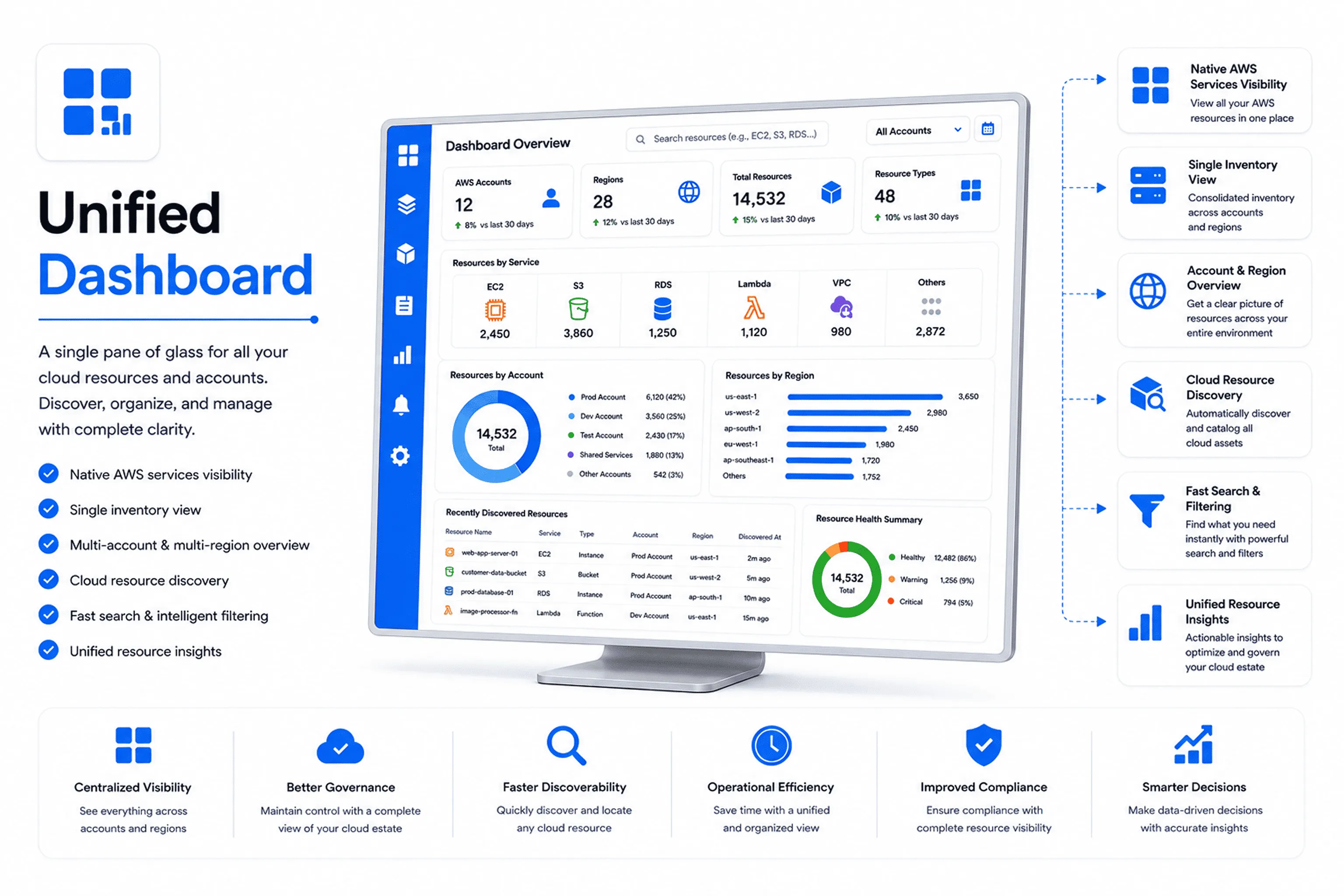 CloudLaminate solution dashboard view 1