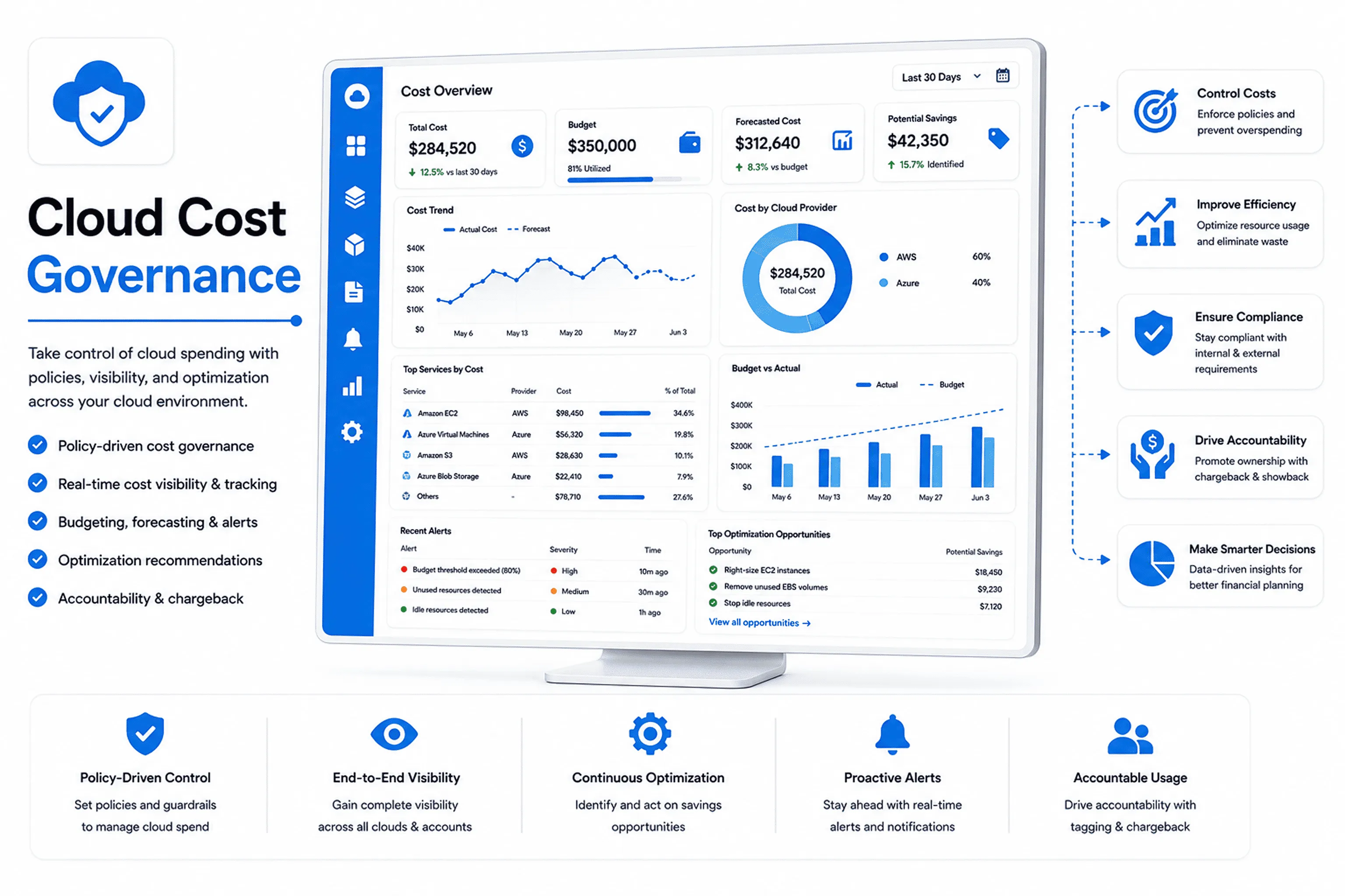 CloudLaminate solution dashboard view 3