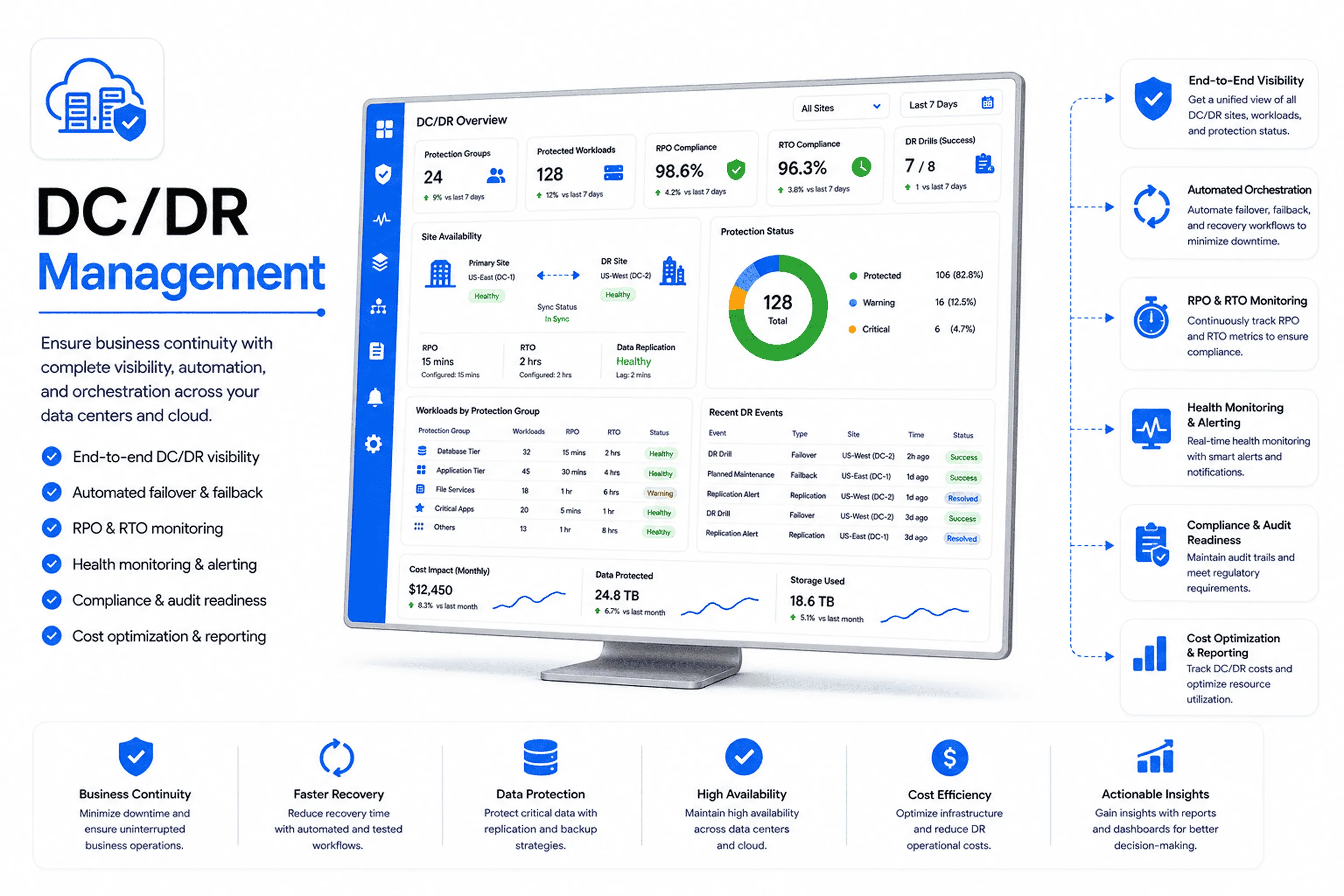 CloudLaminate solution dashboard view 5